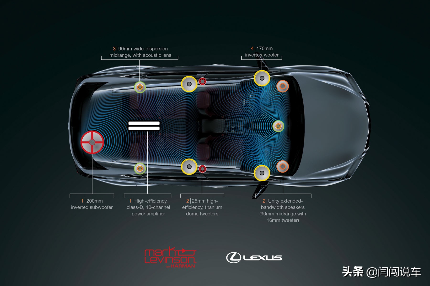 汽车各大牌子的音响,世界上哪款汽车上的音响最好