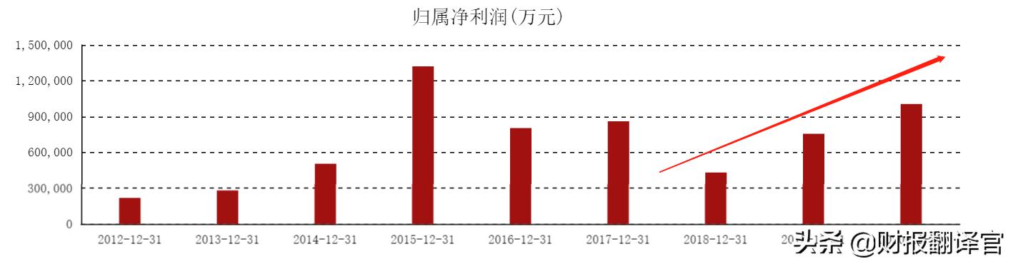 骞垮彂璇佸埜琚綒瀵瑰埜鍟嗚偂褰卞搷,鍘诲勾鍒╂鼎100浜跨殑鑲＄エ