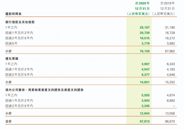 雅居乐资金短缺,雅居乐资金风险