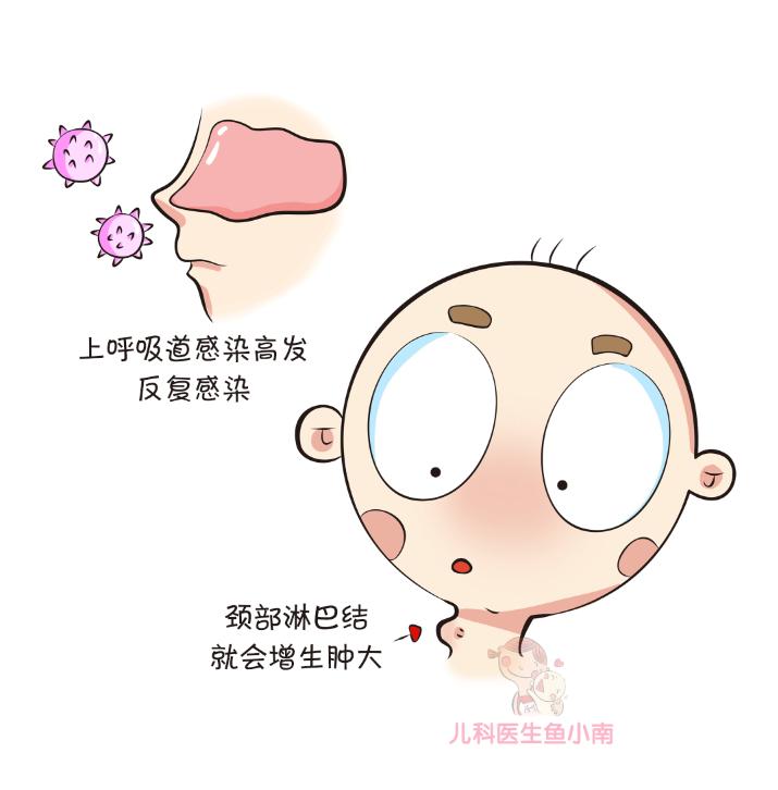 宝宝耳后脖子处按压有疙瘩,儿童耳后有个硬疙瘩挂哪一科