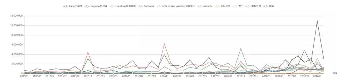 品牌分析:探究阿芙在玫瑰纯露/花水市场下的市场布局