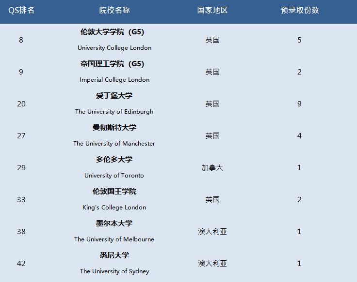 牛津国际公学成都分校多少钱一年,牛津国际公学招生简章
