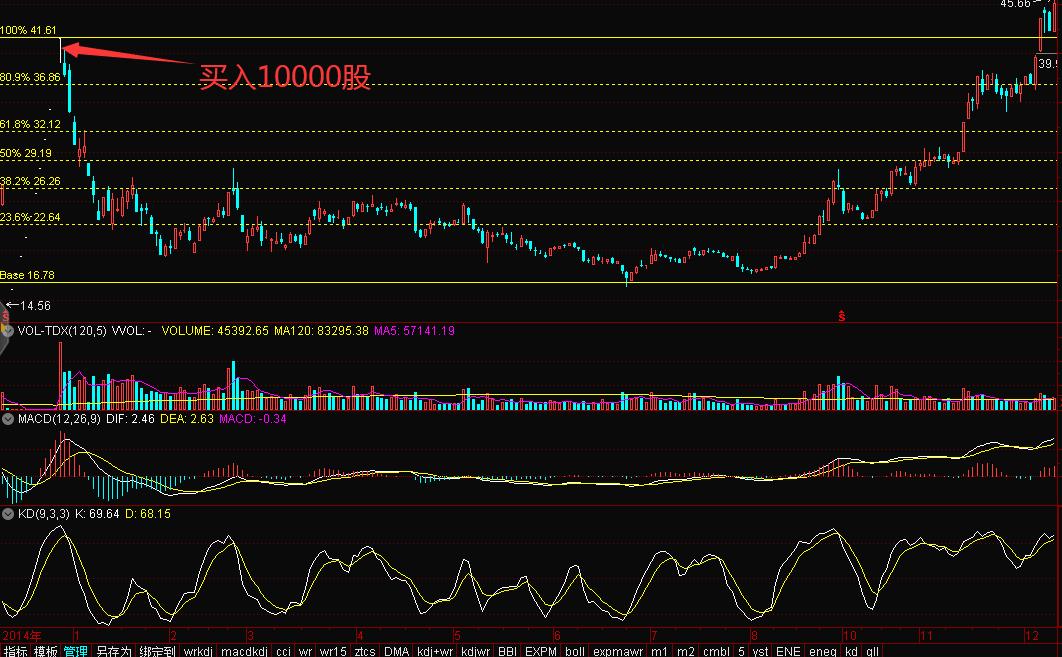 高位套牢者手法,高位套牢盘如何解套