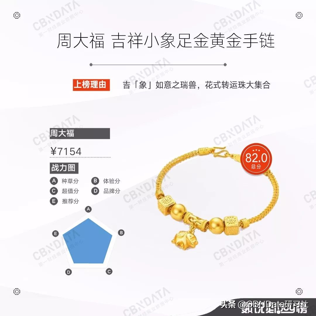 年轻人买金链子,年轻人买黄金手链