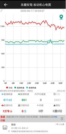 本田雅阁怠速稳定器,雅阁怠速抖动怎么调整怠速