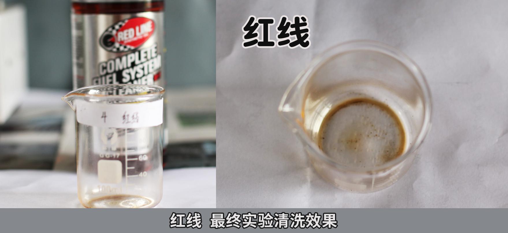 各厂燃油添加剂评测,汽油添加剂测试