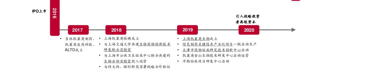 10倍？代工圈小茅台凯莱英真的行？