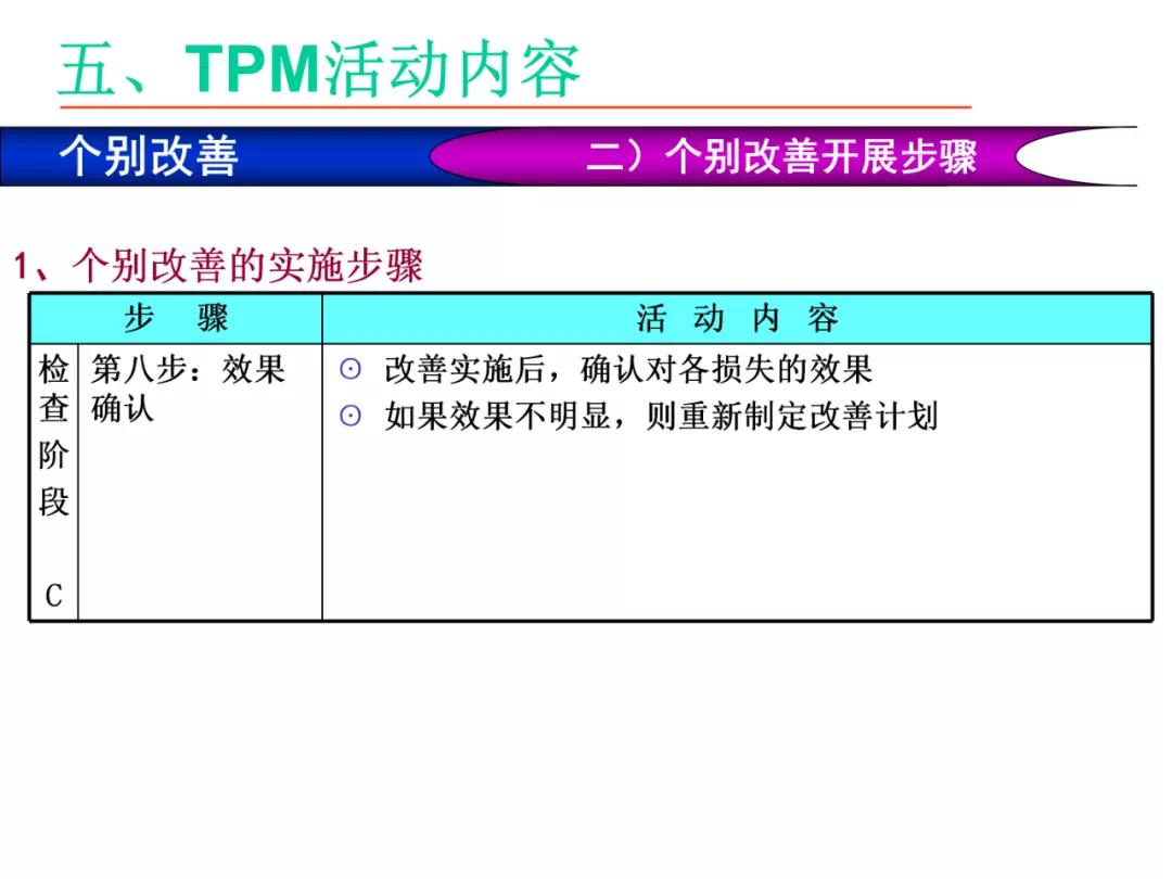 「标杆学习」某企业TPM培训课件（PPT）