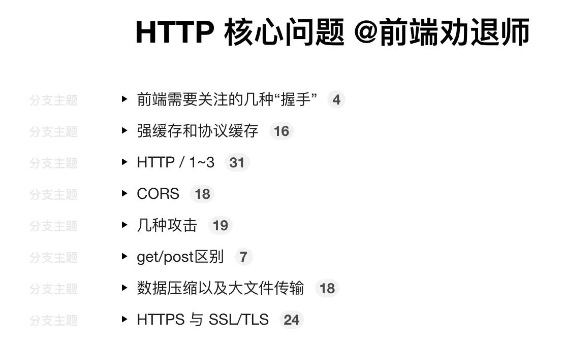 图文深入http三次握手核心问题【思维导图】