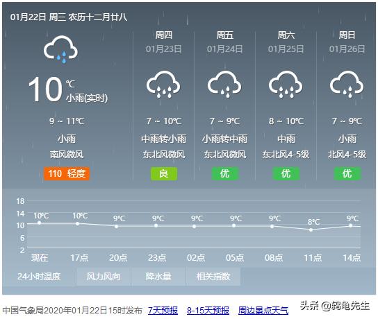 乌龟多大可以室外正常过冬,家养乌龟冬眠后怎么处理