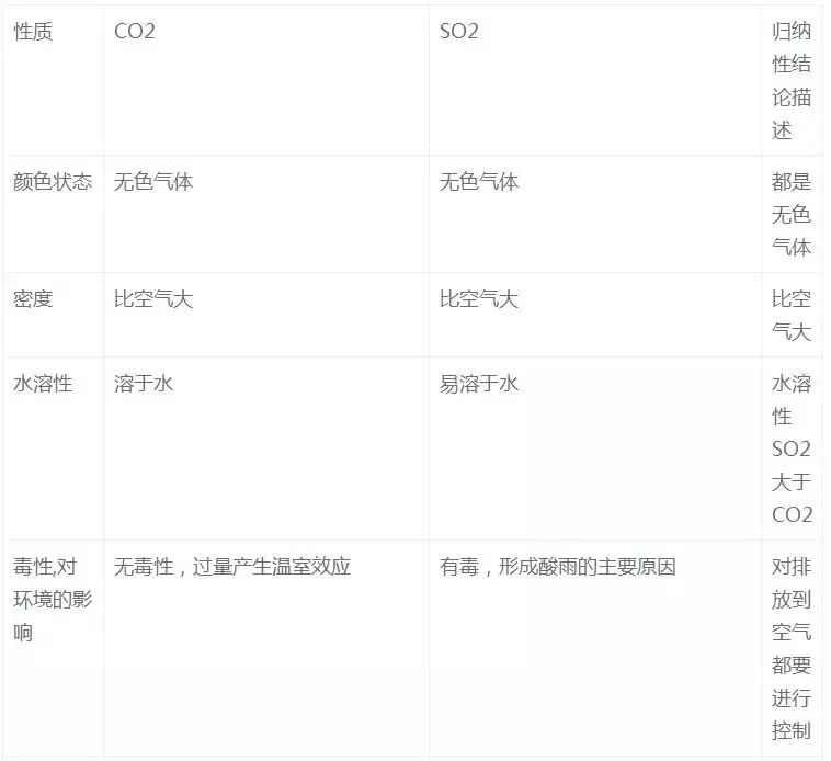 高中化学基本知识点梳理完整版,高中化学重要知识点详细总结笔记