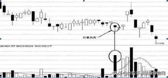 炒股这么多年你懂不懂k线,炒股上下影线怎么看