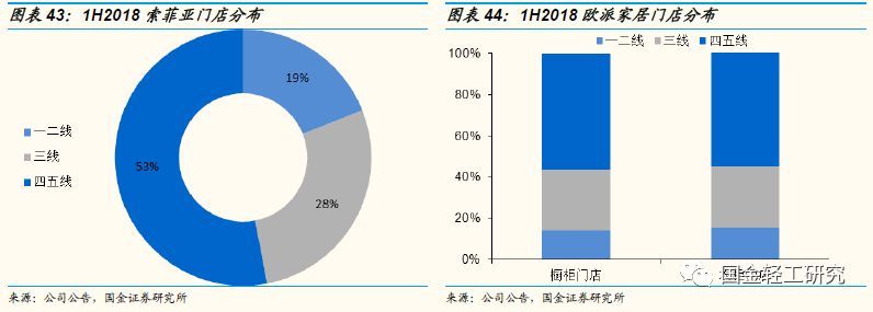 定制家居行业未来的三板斧,定制家居行业破局点