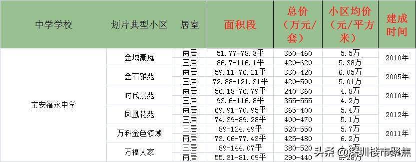 宝安公办小学入学积分2023一览表,深圳宝安公办学校多少分可以入学