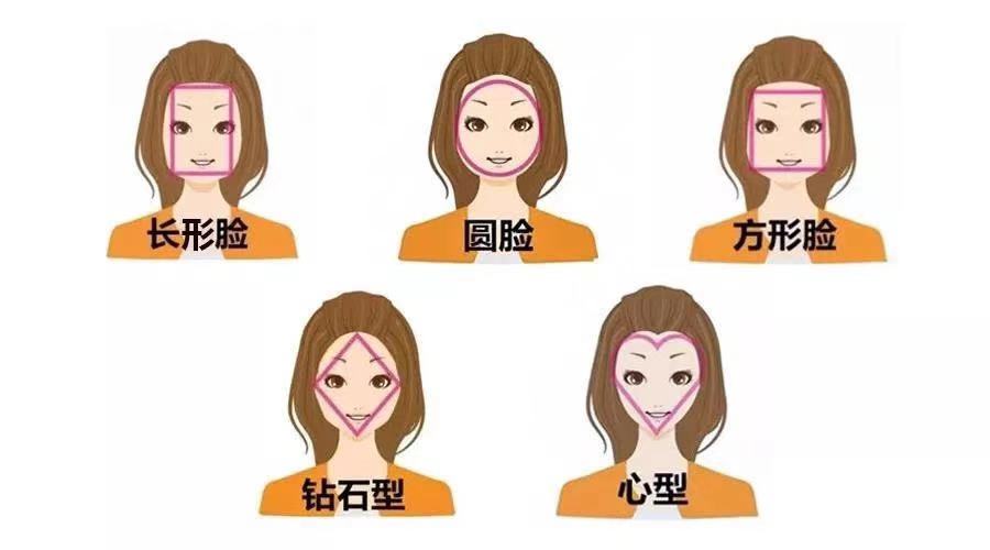 修容画完上镜看不到,修容画鼻子老是画不好