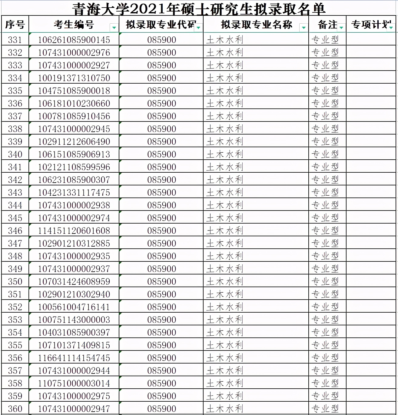青海大学2021年硕士研究生拟录取名单（二）