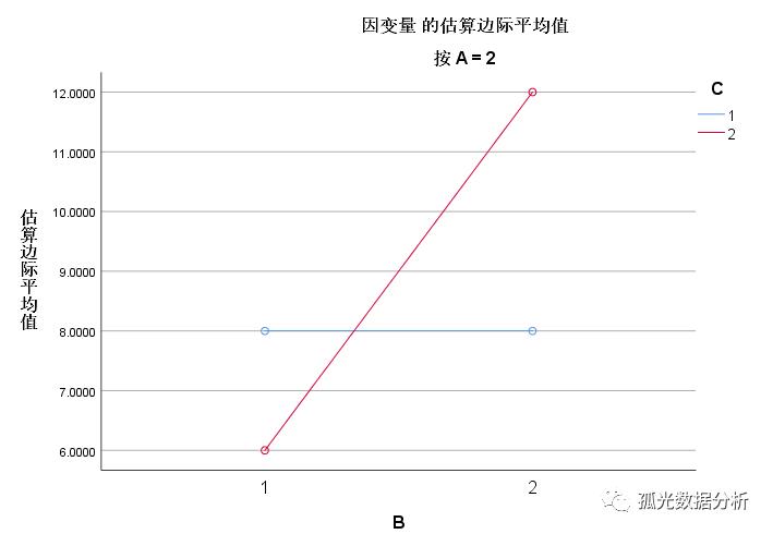 单因素均等重复试验方差分析,单因素方差分析中f值怎么看
