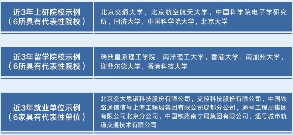 因铁路而生,因铁路而强!欢迎报考北京交通大学电子信息工程学院!