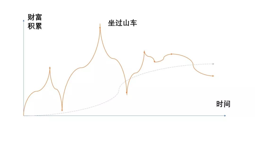 财不入急门的行情,最佳赚钱机会