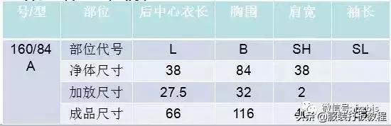 服装制版常用尺寸整理,服装衬衫打版制版图