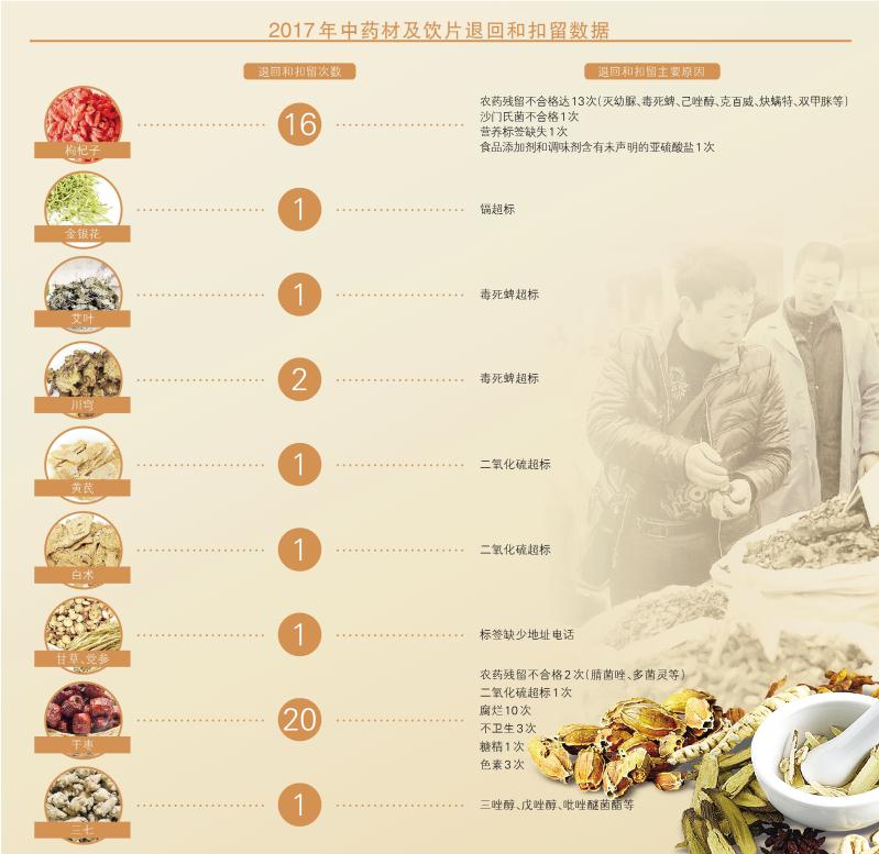 出口贸易潜力分析,中药材出口贸易前景