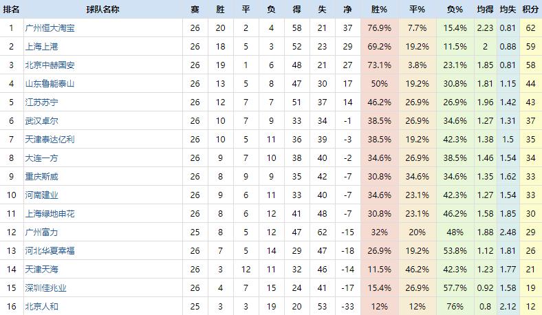 中超精彩射门集锦,中超单刀球破门盘点