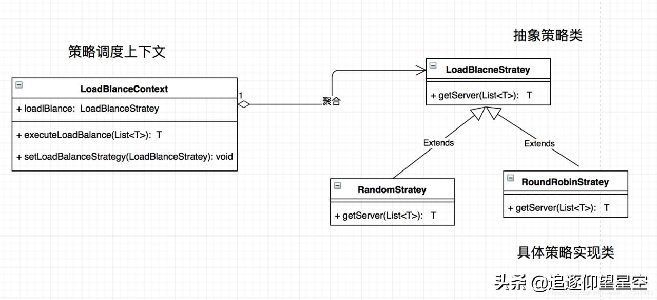 nettyrpc架构演示,基于netty的rpc框架原理