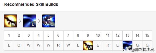 怎么克制盖伦的大招,云顶之弈s8.5什么阵容克制盖伦