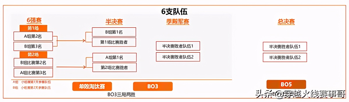cfs决赛几局几胜,cfs总决赛比分