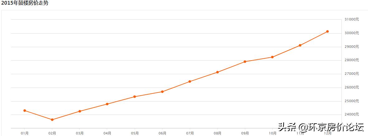 天津富力城最好的房源,富力城天津
