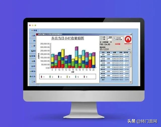 连锁店收银系统哪个品牌好,收银系统软件十大品牌