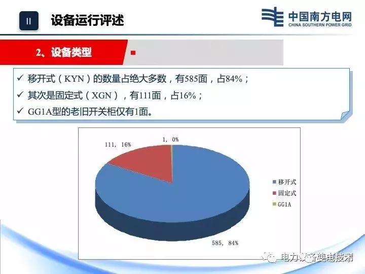 35kv开关柜放电有危险吗,35kv开关柜受潮如何除湿