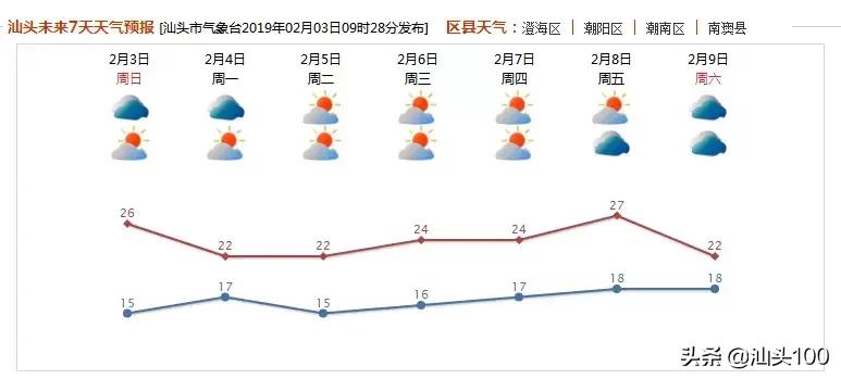 今年春节在汕头怎么玩！家门口的游玩攻略！盘它！