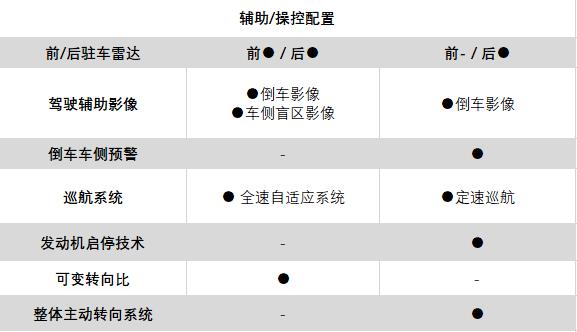 本田雅阁和日产天籁怎么选,日系天籁雅阁凯美瑞谁最强