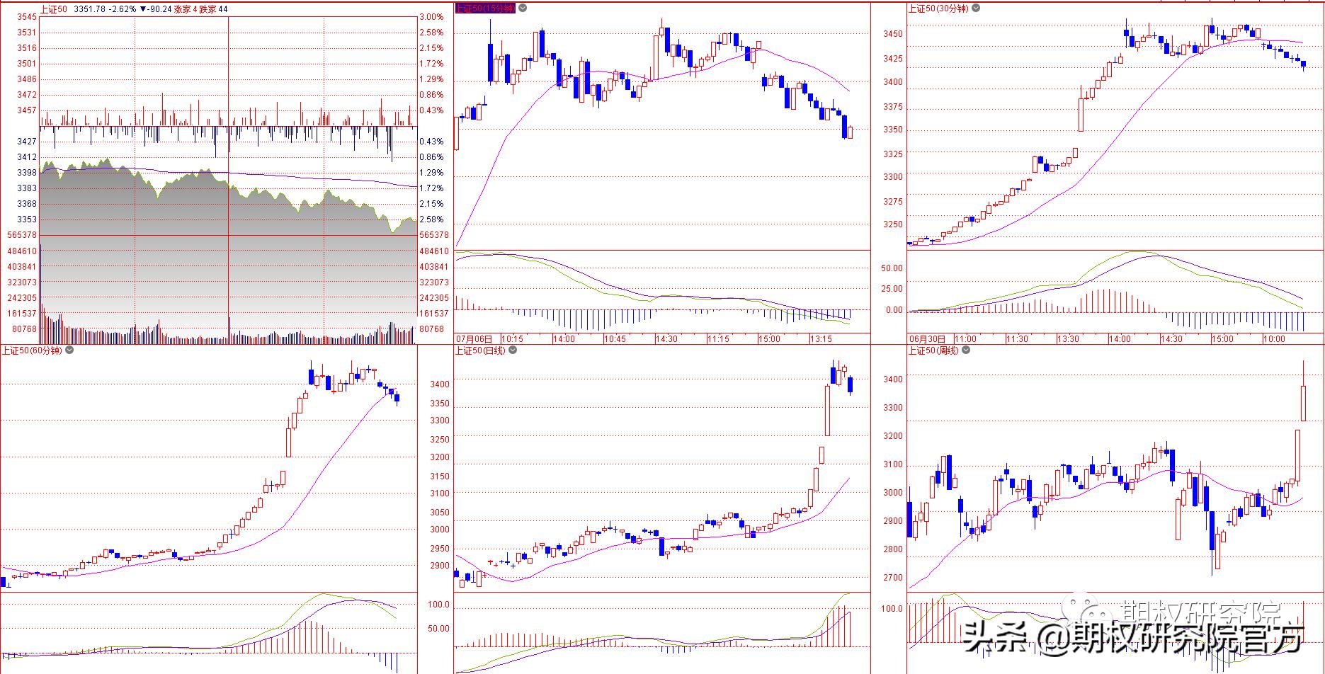 期权策略盘面深度解析,股票期权策略建议