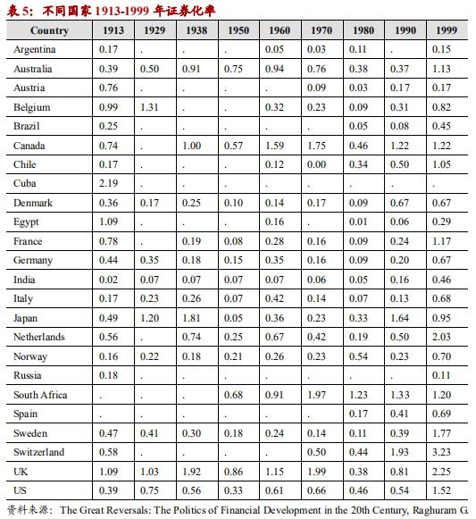 周金涛财经预言,周金涛的2023年预测