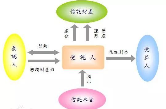 非金融专业如何进入金融行业,金融行业有哪些岗位怎么入行