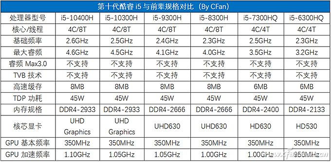 y7000pi710875hrtx2060怎么样,拯救者y7000i7-10875刚出来什么价格
