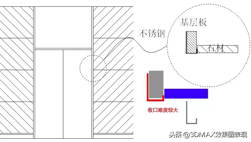 不锈钢深化节点,不锈钢收口处理