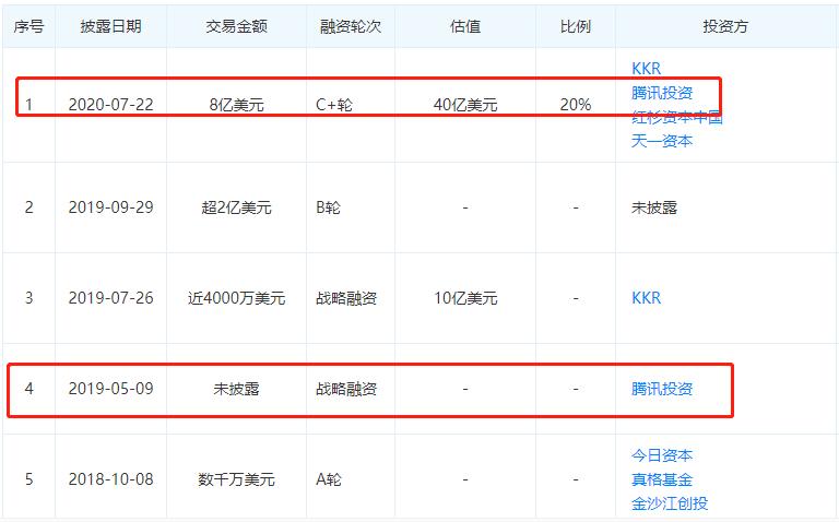 左手腾讯,左手马云右手马化腾