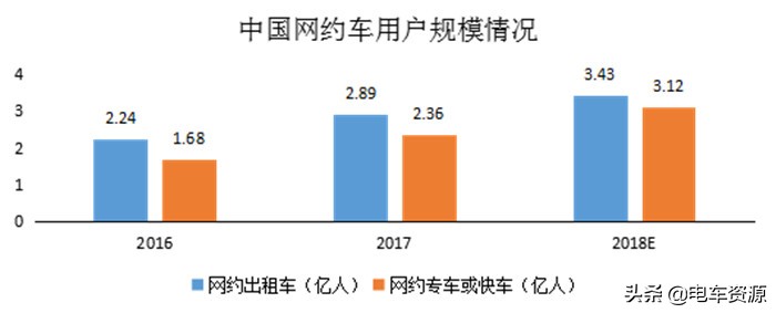 哪里跑网约车赚钱,合肥网约车赚钱吗