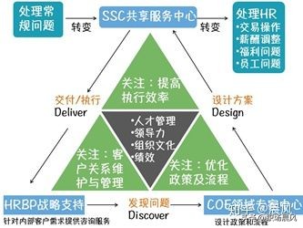 人力hrbp是什么,华为hrbp三支柱图解