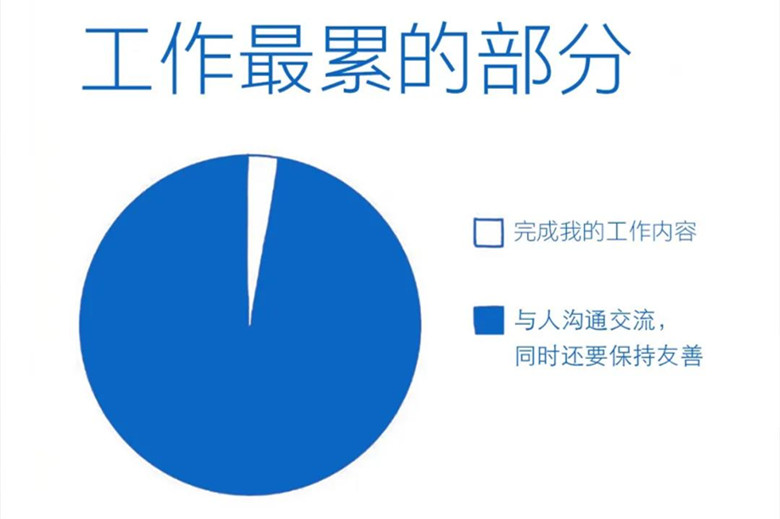 职场遇到不合拍的搭档怎么办,职场上碰见不干事的同事怎么办