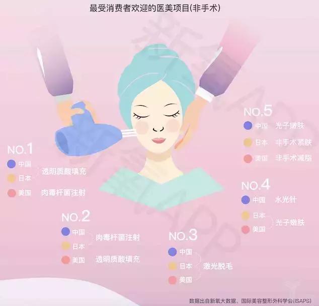 互联网医美新氧股票,互联网医疗的第一龙头股