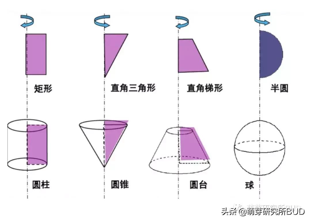小学一年级数学几何思维如何训练,孩子的几何思维能力怎么培养