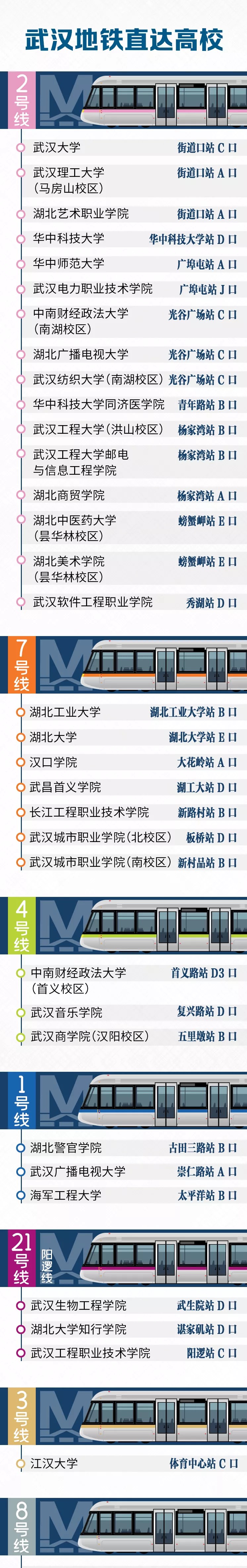 武汉途经大学最多的地铁线路,离武汉高铁站最近的大学有哪些