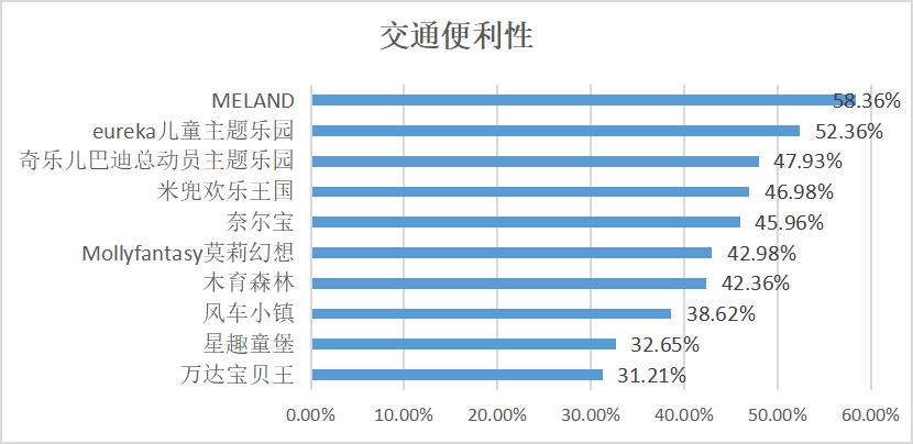 儿童游乐消费心理,消费者行为调查