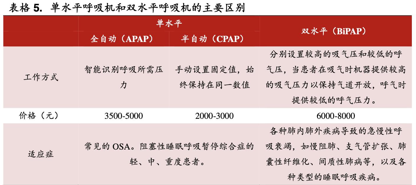 鱼跃医疗高端医疗器械,鱼跃医疗企业经营战略