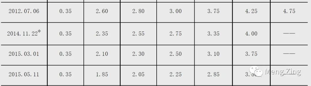 不懂就学,不懂就学没钱就赚
