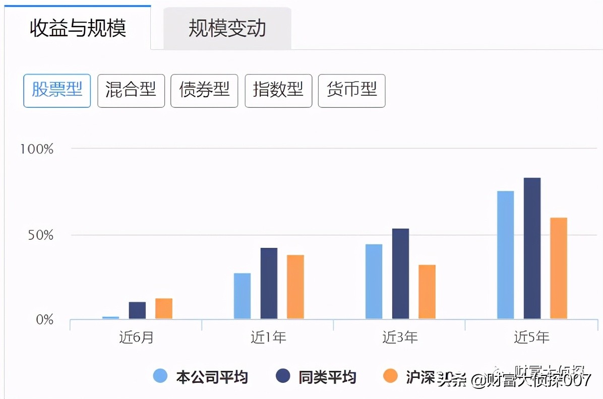 华富基金投资心得,华富基金业绩排倒数